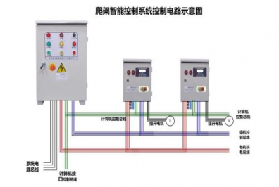 智能控制系统