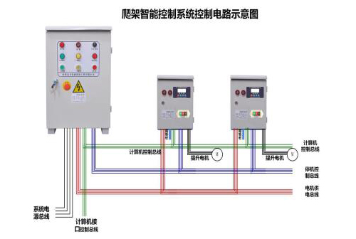 升降爬架控制系统